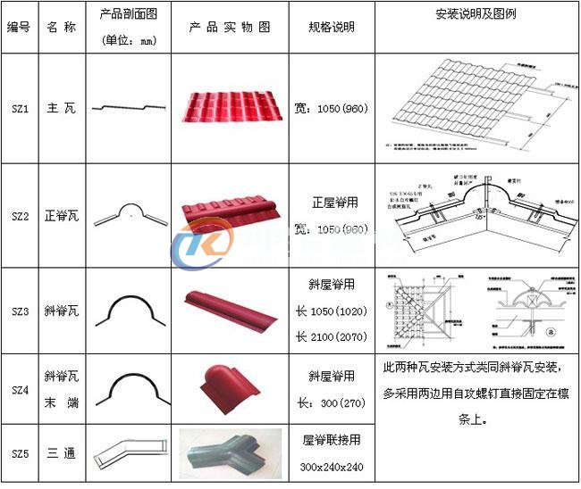 新(xīn)型屋面瓦施工图