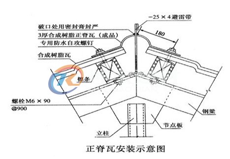 新(xīn)型屋面瓦安装示意图