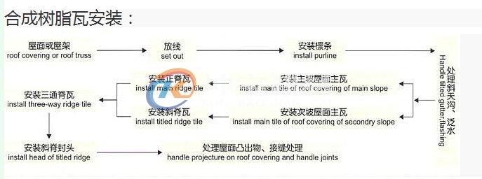 合成树脂瓦安装示意图