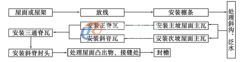 合成树脂瓦