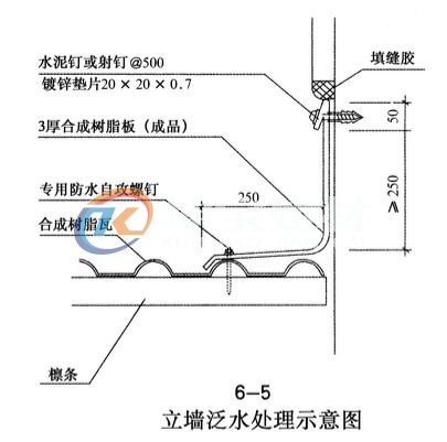 合成树脂瓦的盖板泛水处理(lǐ)示意图