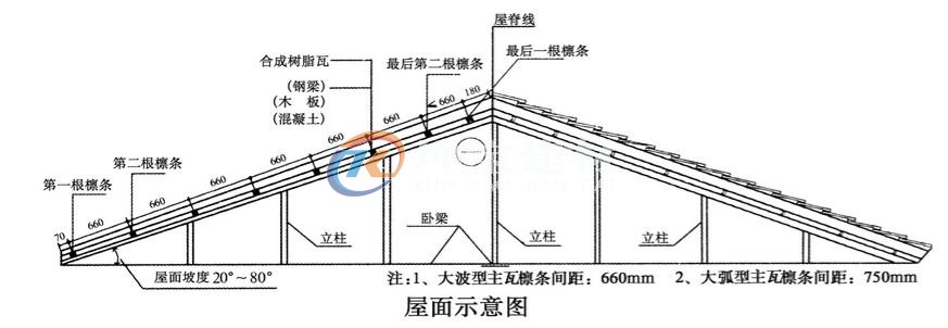 合成树脂瓦屋面示意图