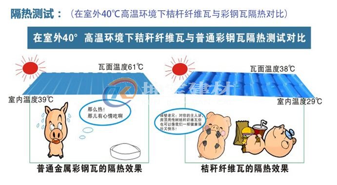 养殖场新(xīn)型屋面瓦