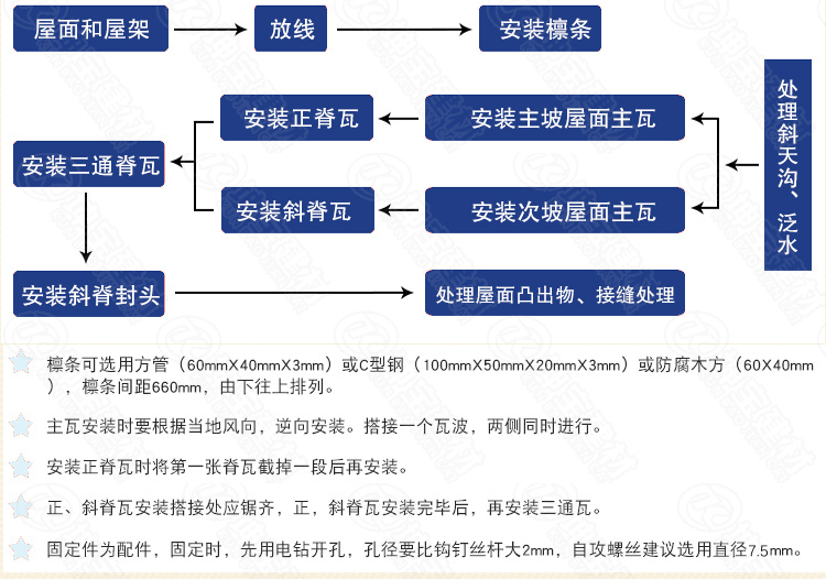 秸秆瓦安装流程